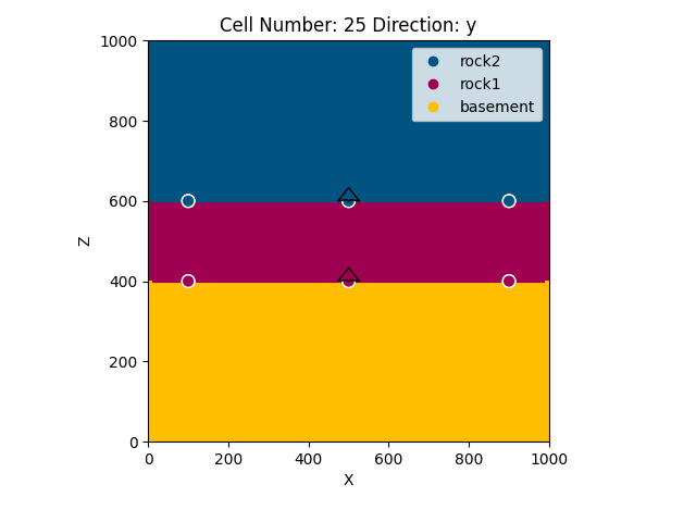 Cell Number: 25 Direction: y