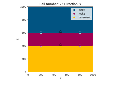 Model 1 - Horizontal stratigraphic