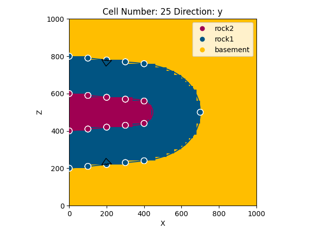 Cell Number: 25 Direction: y