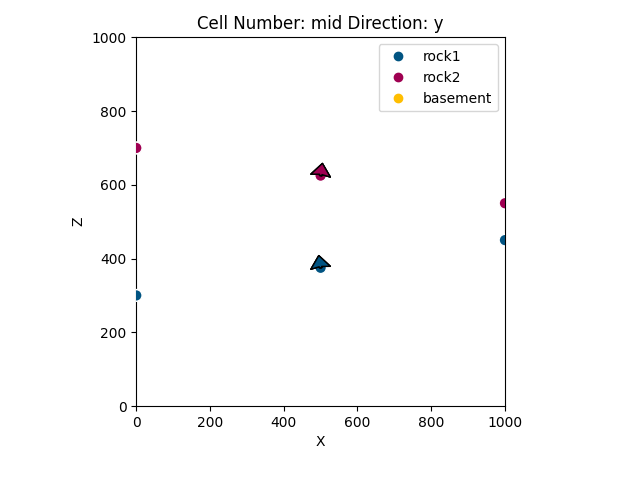 Cell Number: mid Direction: y