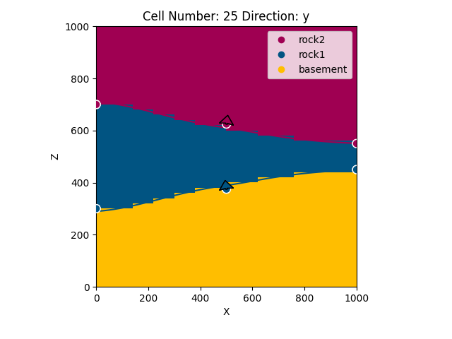 Cell Number: 25 Direction: y