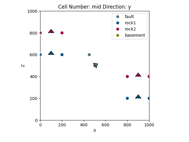 Cell Number: mid Direction: y