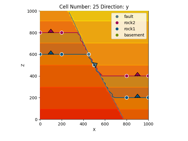 Cell Number: 25 Direction: y