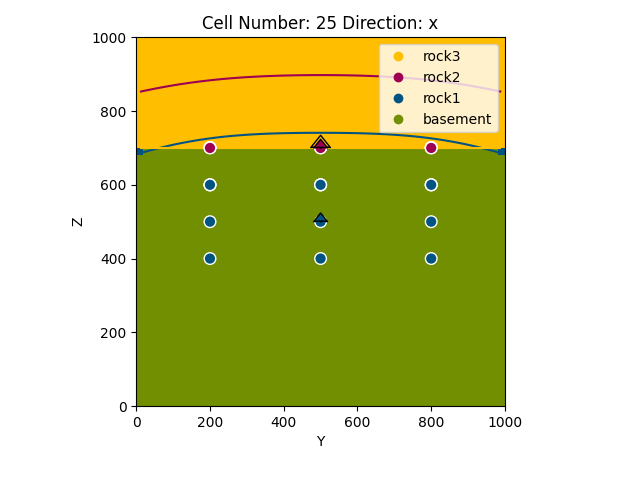 Cell Number: 25 Direction: x