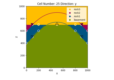 Model 6 - Unconformity