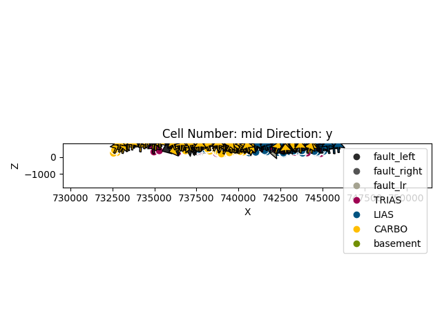 Cell Number: mid Direction: y