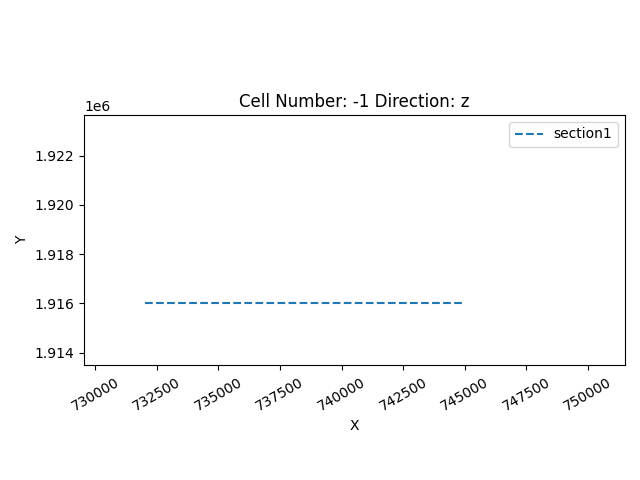 Cell Number: -1 Direction: z