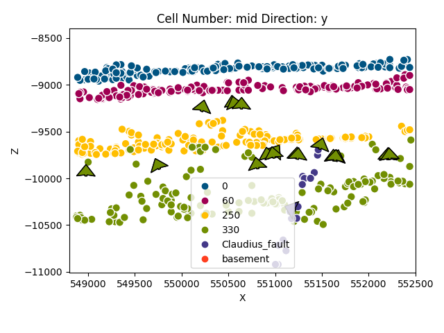 Cell Number: mid Direction: y