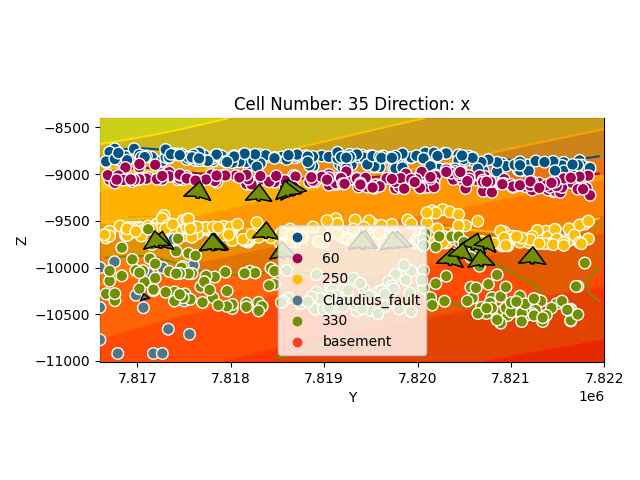 Cell Number: 35 Direction: x