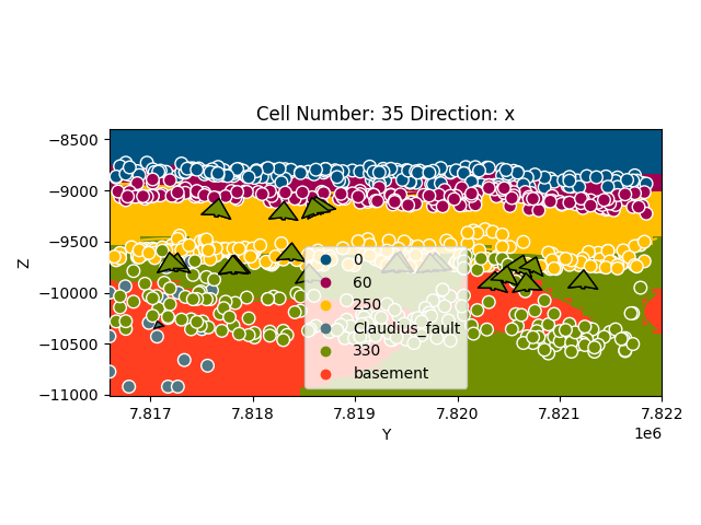 Cell Number: 35 Direction: x