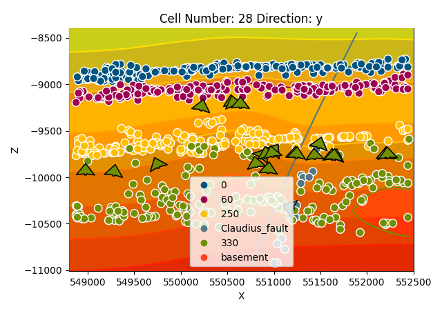 Cell Number: 28 Direction: y