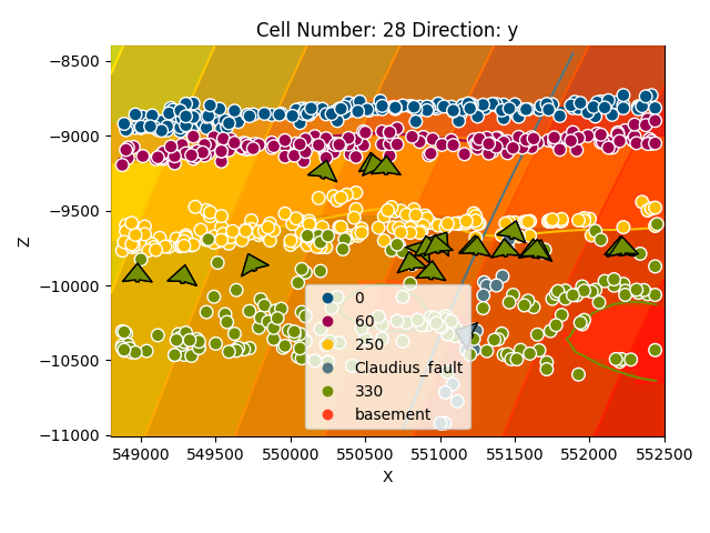 Cell Number: 28 Direction: y