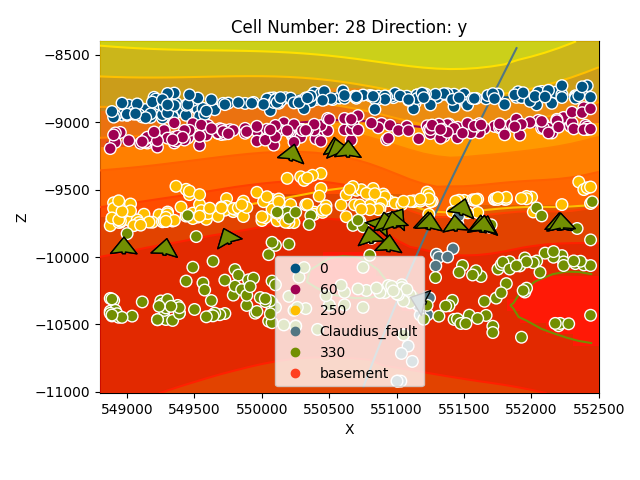 Cell Number: 28 Direction: y