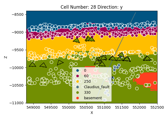 Cell Number: 28 Direction: y