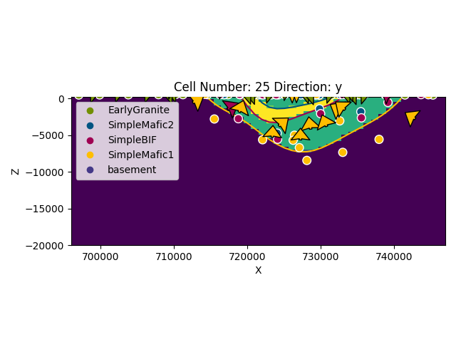 Cell Number: 25 Direction: y