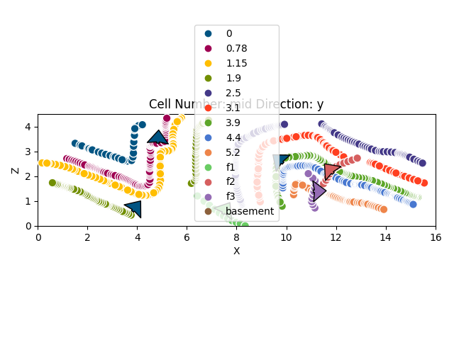 Cell Number: mid Direction: y