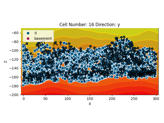 Cell Number: 16 Direction: y