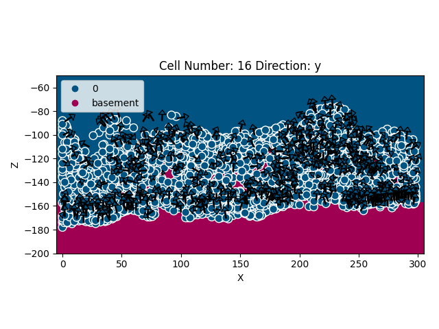 Cell Number: 16 Direction: y