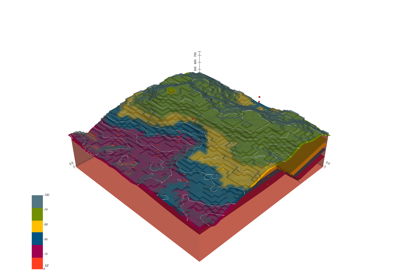 1.1 -Basics of geological modeling with GemPy