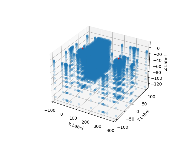 ch1 3a grids