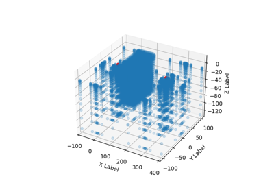 1.3a: Grids.