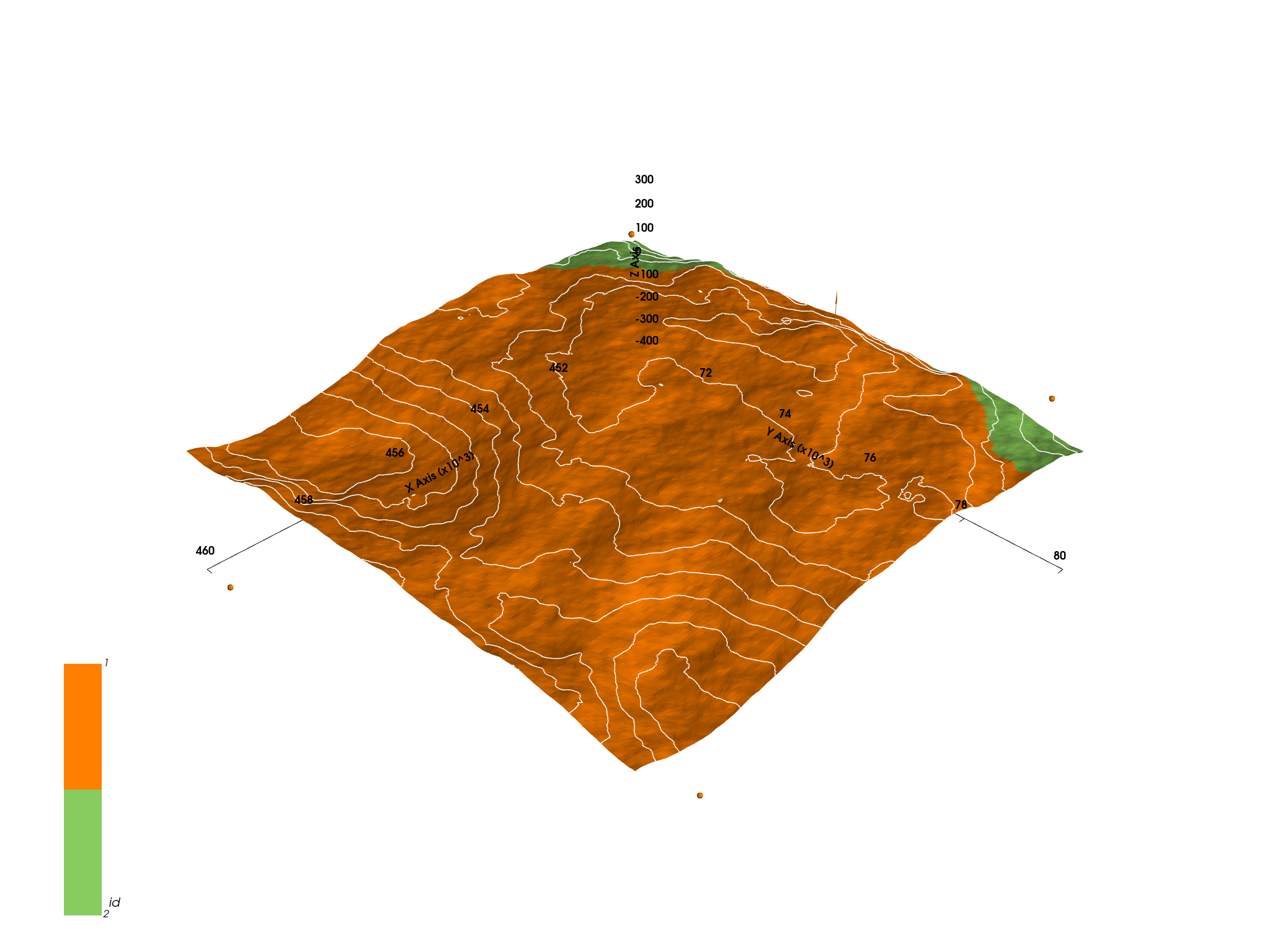 ch1 3c topography