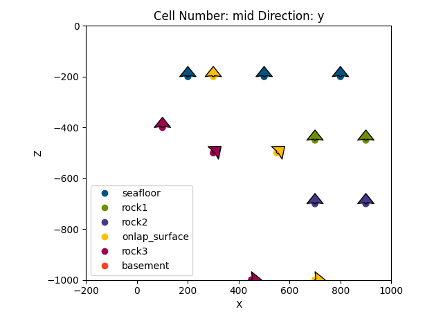 Cell Number: mid Direction: y