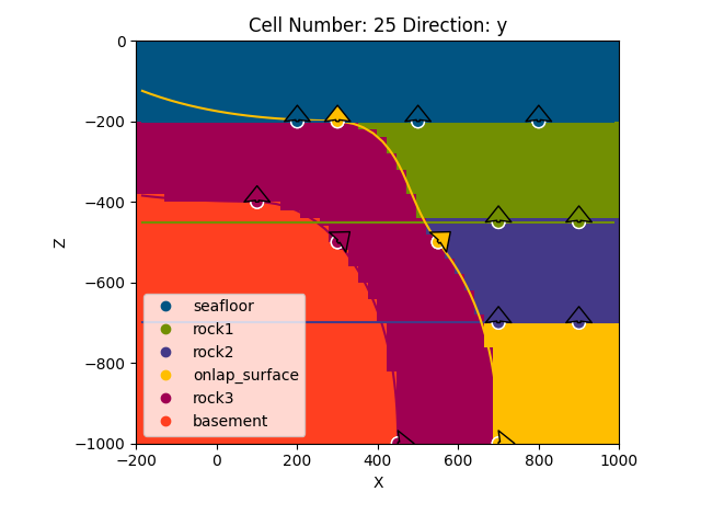 Cell Number: 25 Direction: y