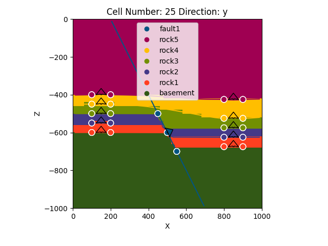 Cell Number: 25 Direction: y