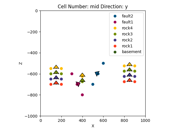 Cell Number: mid Direction: y