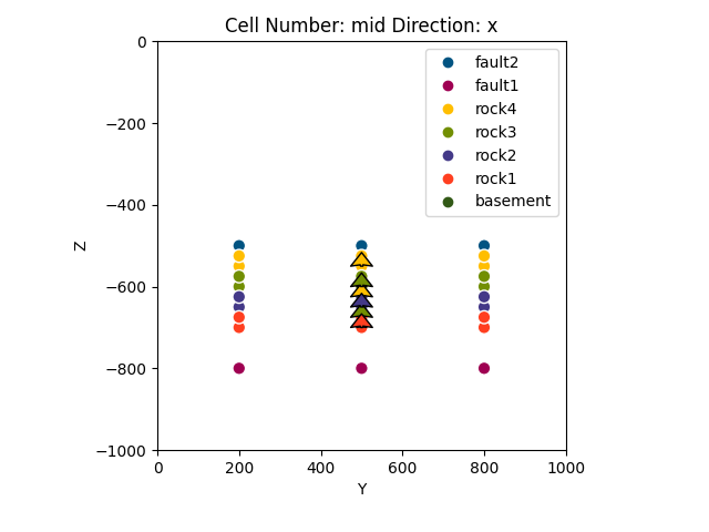 Cell Number: mid Direction: x