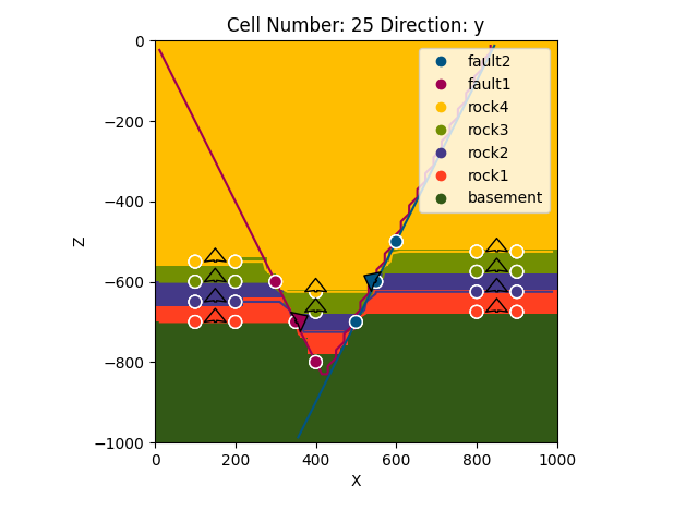 Cell Number: 25 Direction: y