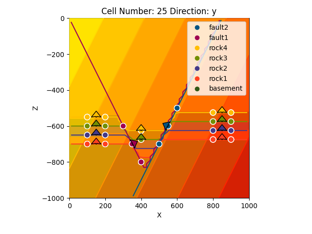 Cell Number: 25 Direction: y