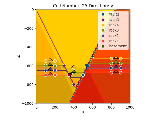 Cell Number: 25 Direction: y