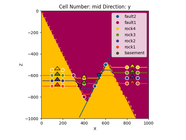 Cell Number: mid Direction: y