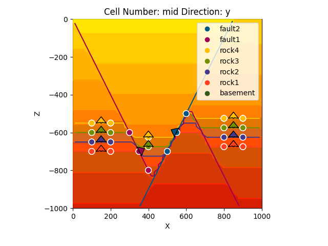 Cell Number: mid Direction: y