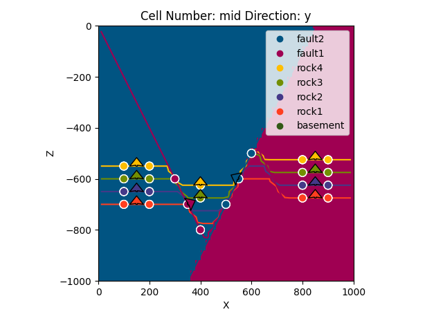 Cell Number: mid Direction: y