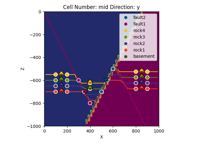 Cell Number: mid Direction: y