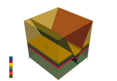 1.5: Fault relations