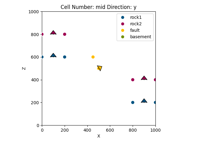 Cell Number: mid Direction: y