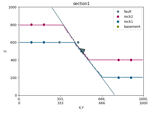 section1