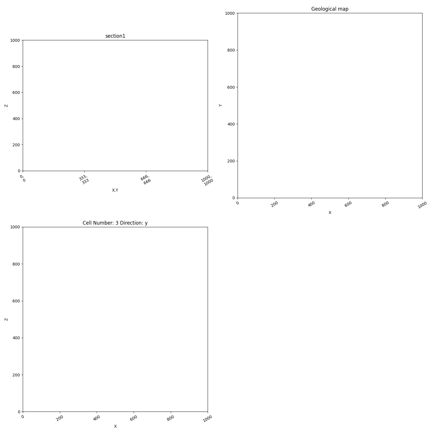 section1, Geological map, Cell Number: 3 Direction: y
