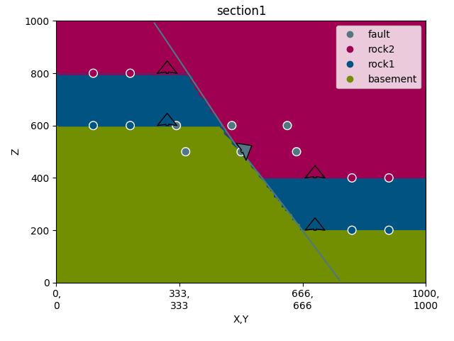 section1