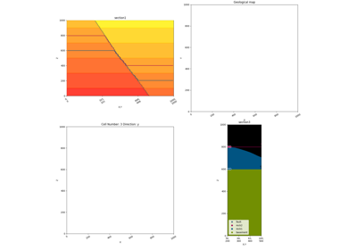 1.6: 2D Visualization.