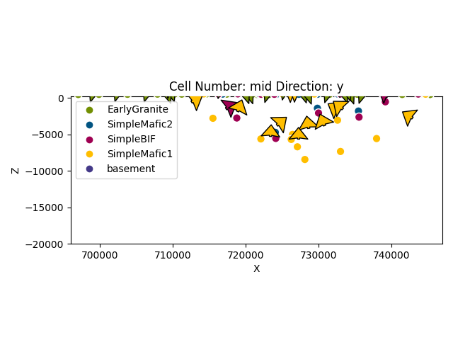 Cell Number: mid Direction: y