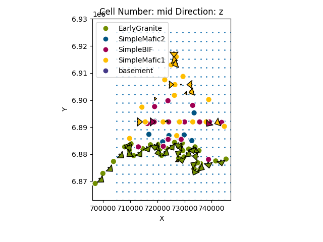 Cell Number: mid Direction: z