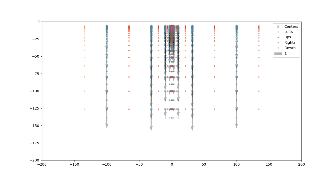 ch2 2 cell selection