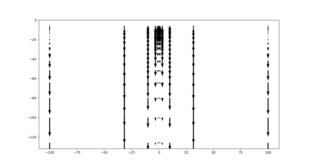 ch2 2 cell selection