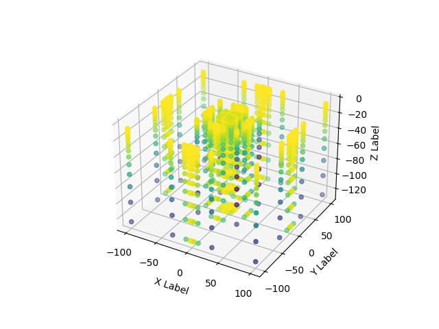 ch2 2 cell selection