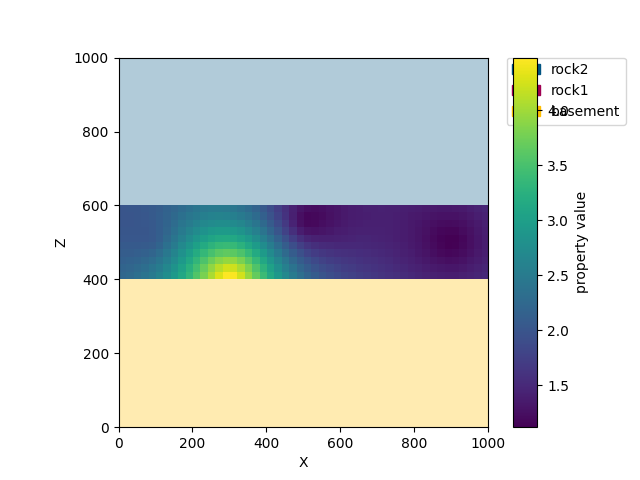 ch3 1 kriging interpolation and simulation